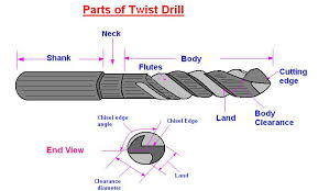 Twist Drill - Unique Surgicare